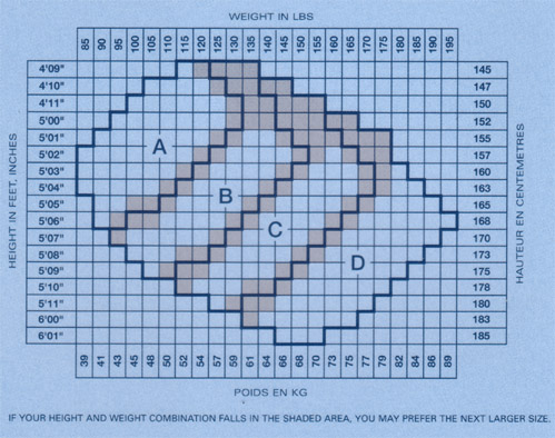 Pantyhose Size Chart